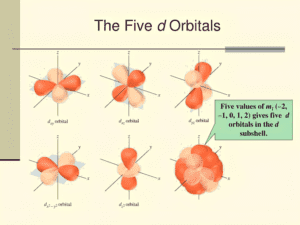 Quantum Numbers and Electron Configuration.