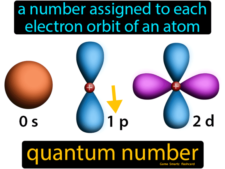 Quantum Numbers and Electron Configuration.